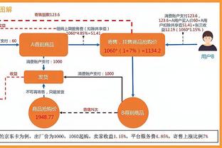 激情四射！快船官推赢球海报封面人物是威少 球员贡献14分11板6助